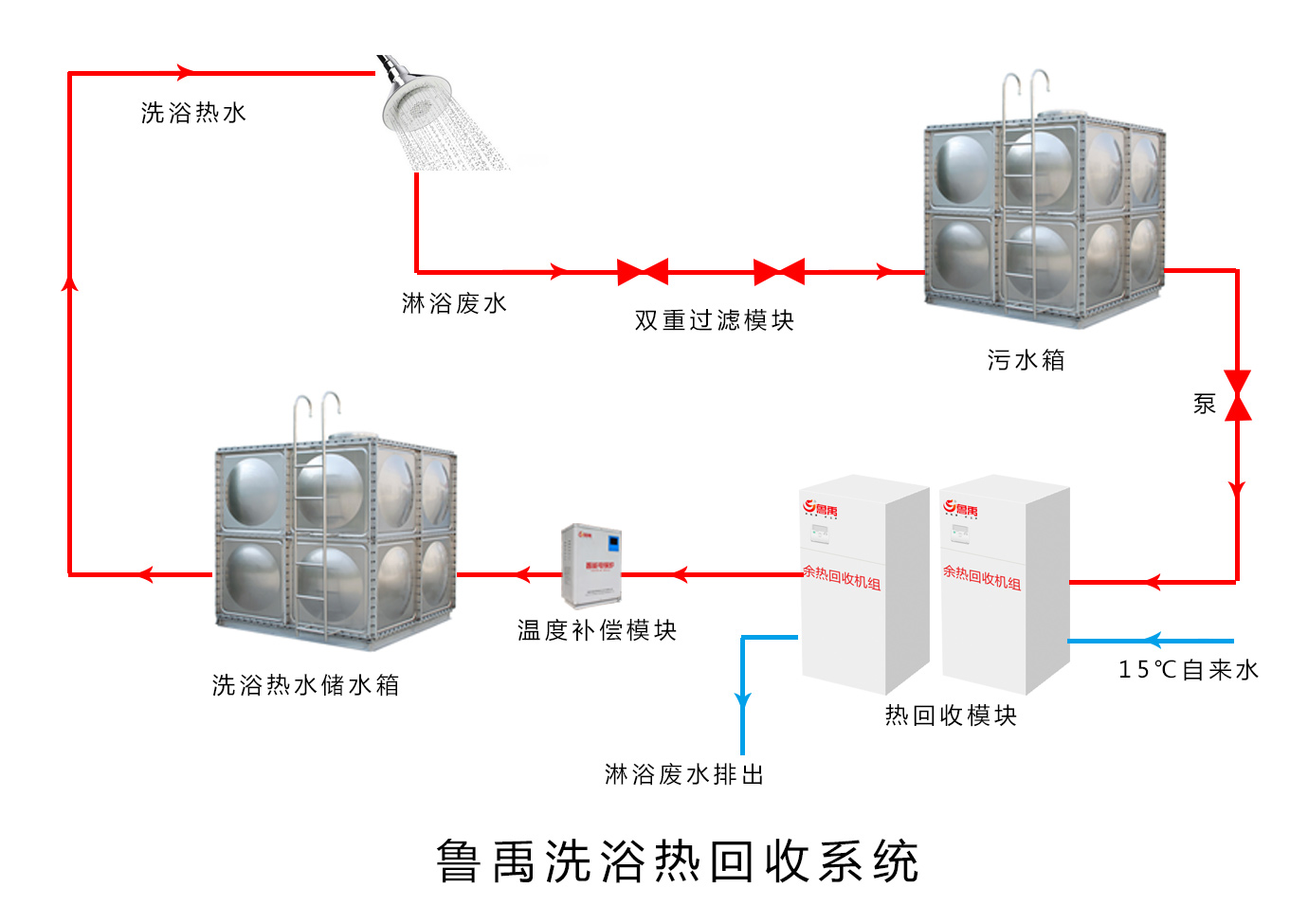 ����ϴԡ��ˮϵ�y(t��ng)����ԭ��