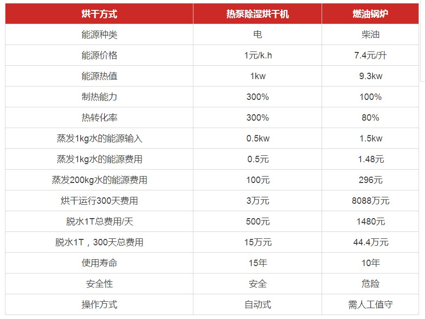 �՚�Դ��ú��ϵ�y�\���M��