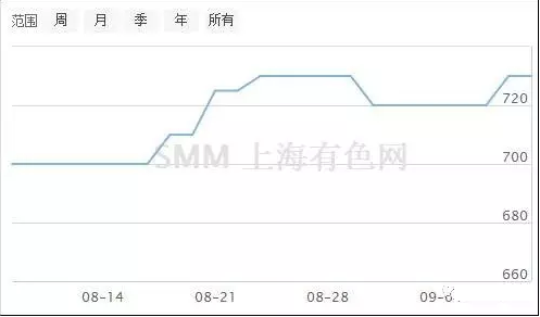 ���͜ؿ՚�Դ��Ãr(ji��)���