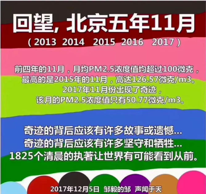 超低溫空氣源熱泵煤改電回望北京5年11月 超低溫空氣源熱泵煤改電回望北京5年11月