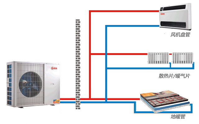 ��ů���{(di��o)һ�w�Cʾ��D