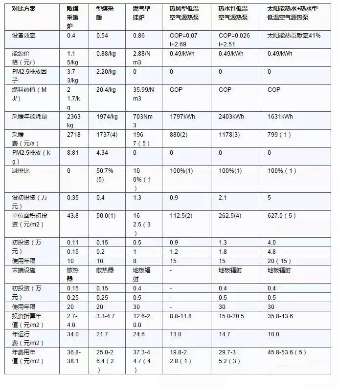 �՚�Դ��õ�6�N��Դ�Ĳ�ů�M����Ͷ�Y�����޵�ָ�ˌ���