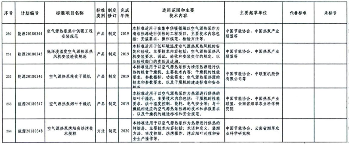 ��(gu��)����Դ�����(xi��ng)2018�����(xi��ng)�՚�Դ��Ø�(bi��o)��(zh��n)���Ƶ�Ӌ(j��)����̖(h��o)