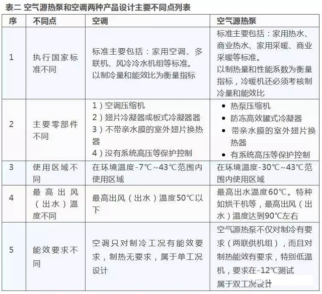 �՚�Դ��úͿ��{�OӋ�^�e���ձ�